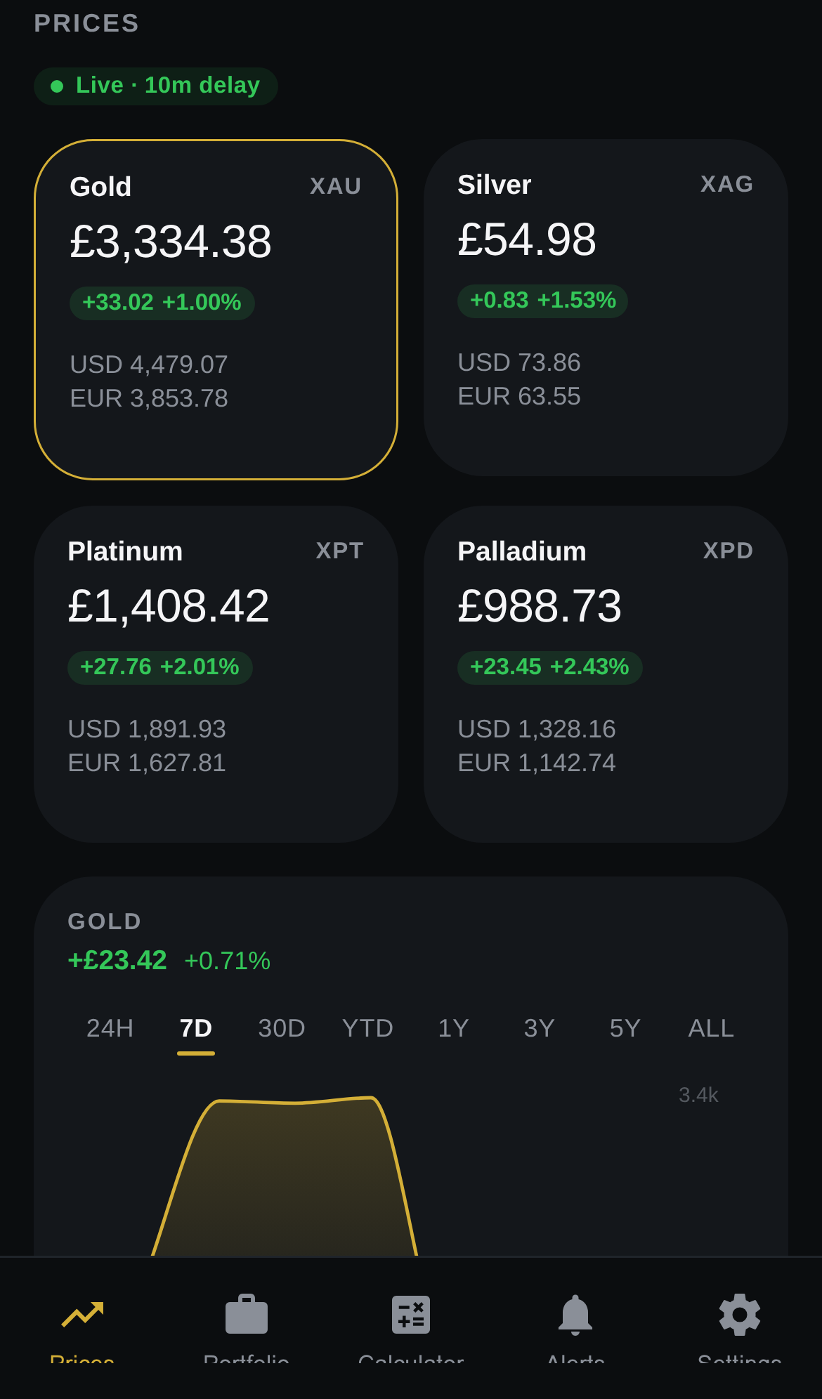 Track metals in several currencies at once.